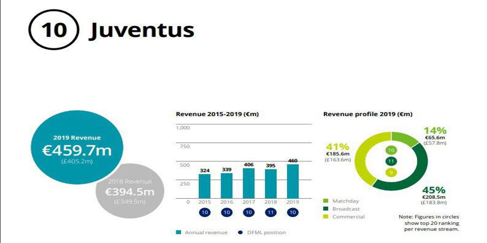 درآمد و دارایی