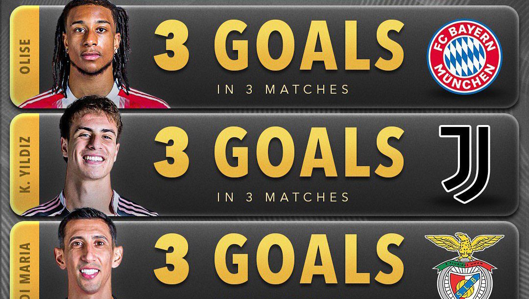  گلزنان جام جهانی باشگاه‌ها ۲۰۲۵