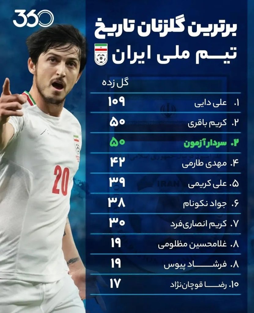 برترین گلزنان جام جهانی ملی ایران