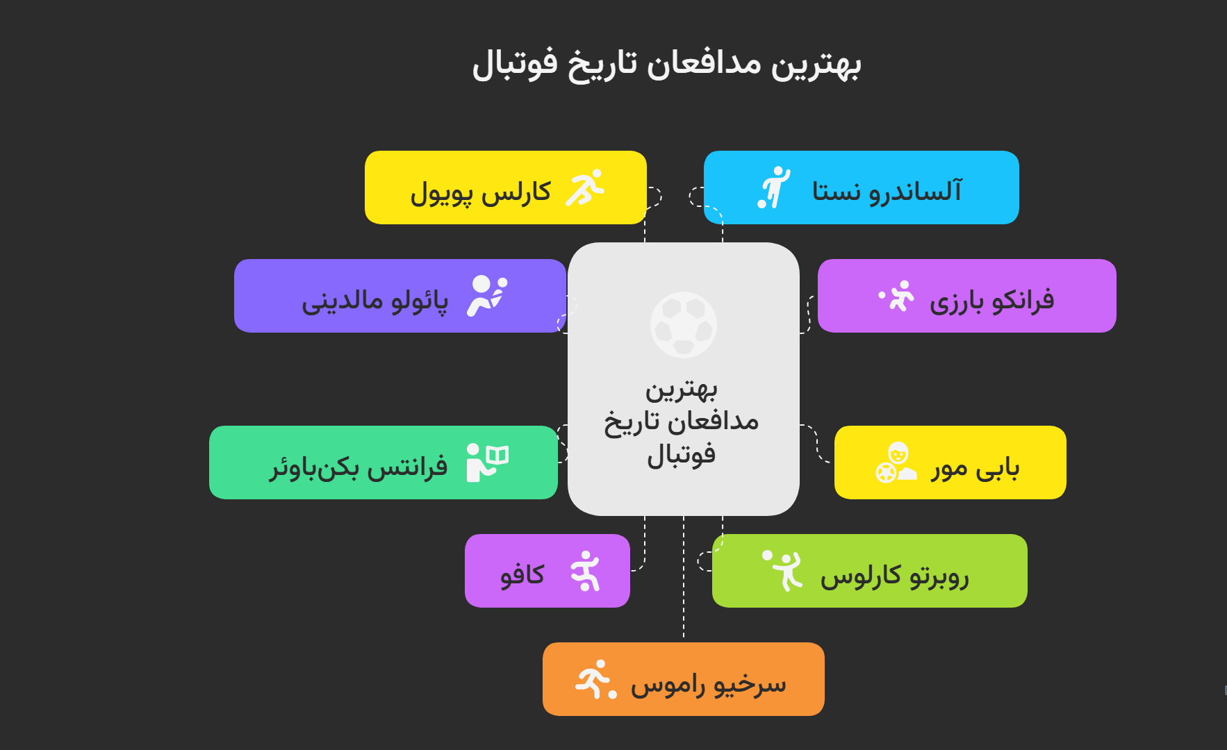 معروف ترین مدافعان تاریخ فوتبال