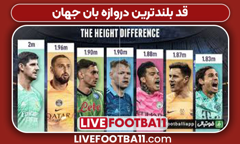 قد بلندترین دروازه بان جهان