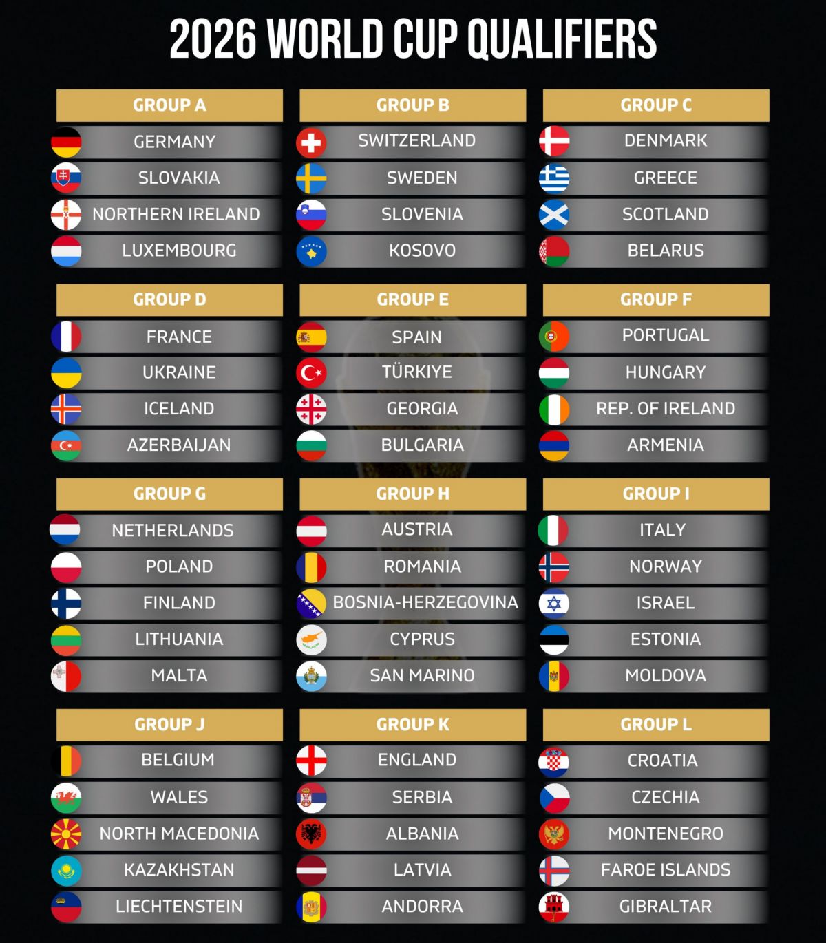 جدول مقدماتی جام جهانی ۲۰۲۶ آمریکای شمالی