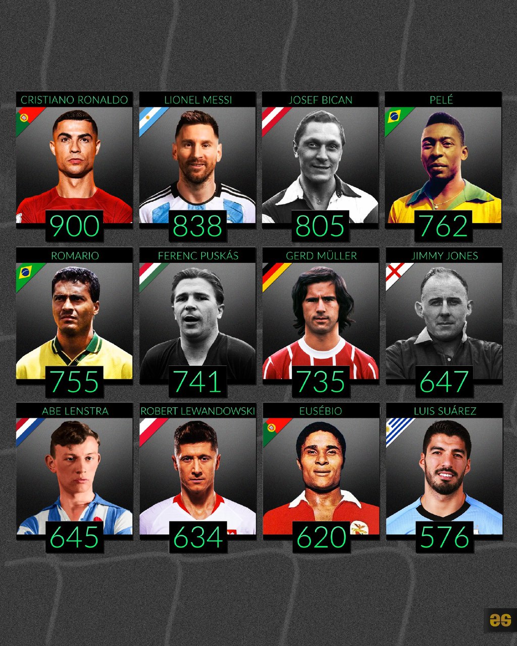 جدول گلزنان هر دوره جام جهانی جدول گلزنان هر دوره جام جهانی